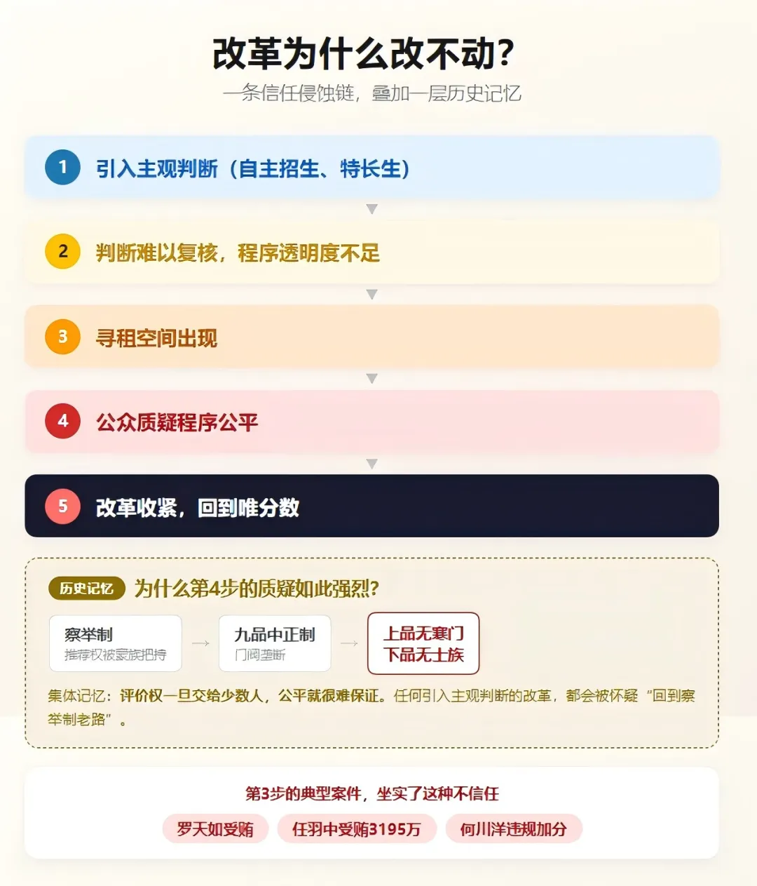 高考异化了,鸡娃还有用吗?-第4张图片-四季读书网