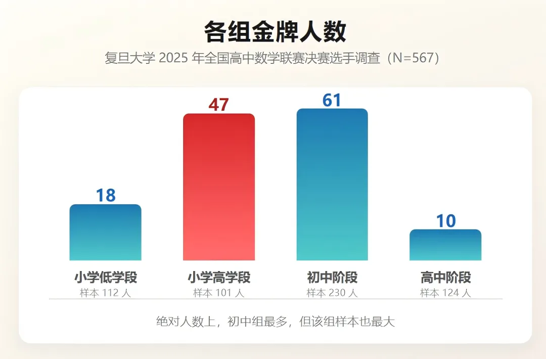 高考异化了,鸡娃还有用吗?-第5张图片-四季读书网