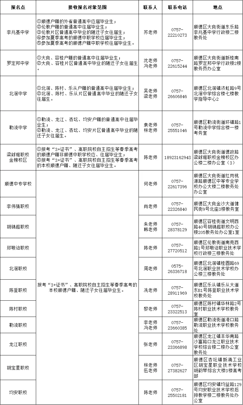【佛山顺德考生注意】2027年高考/高职高考/春季高考报名点已出!分时段报考!-第4张图片-四季读书网