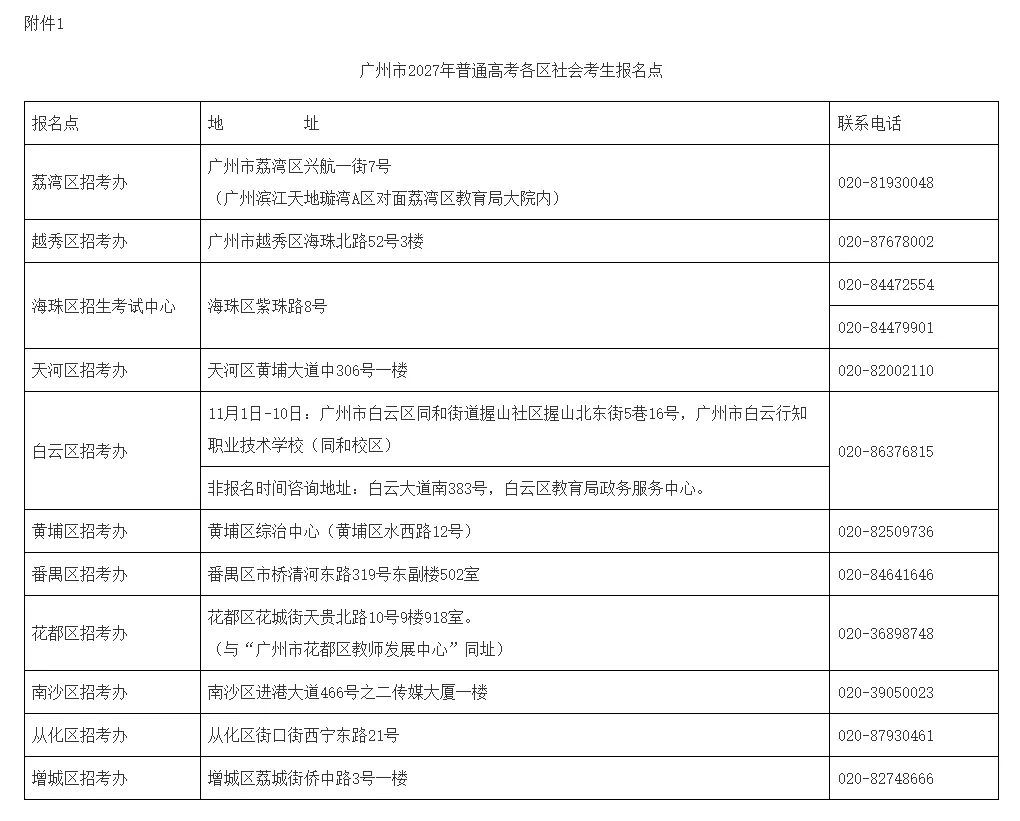 2027年广东3+证书/春季高考各地市报名点+联系方式!复读生报名点→-第7张图片-四季读书网 2027年广东3+证书/春季高考各地市报名点+联系方式!复读生报名点→-第7张图片-四季读书网