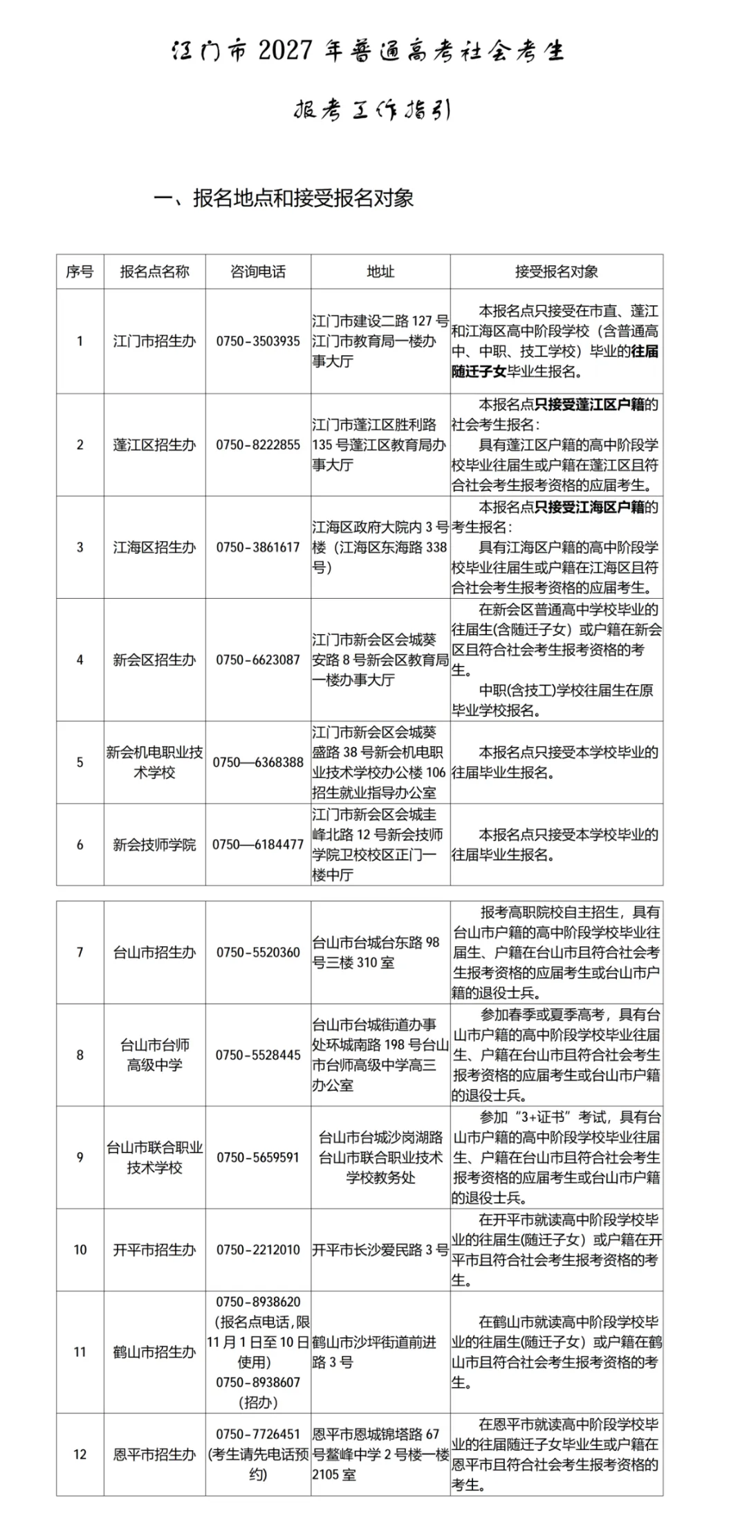 2027年广东3+证书/春季高考各地市报名点+联系方式!复读生报名点→-第9张图片-四季读书网 2027年广东3+证书/春季高考各地市报名点+联系方式!复读生报名点→-第9张图片-四季读书网