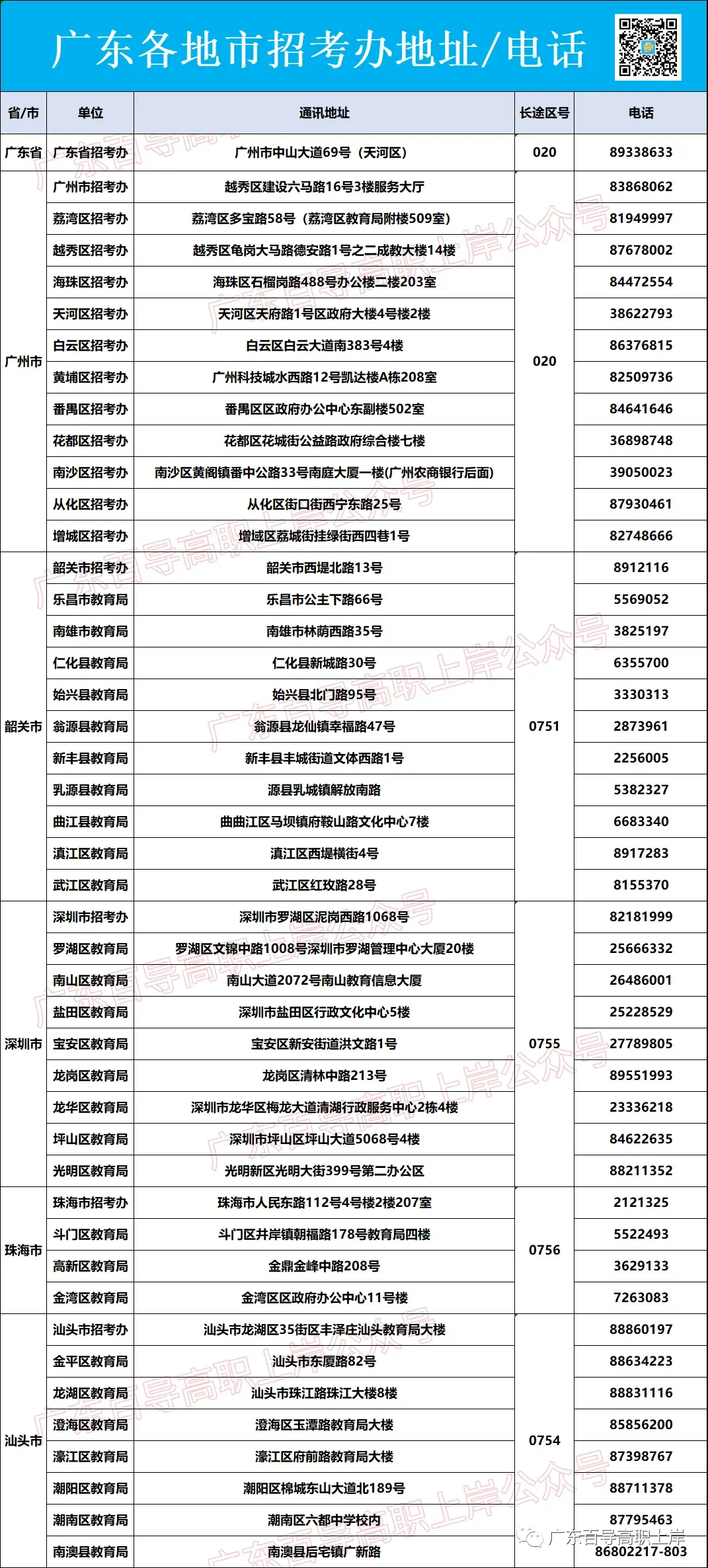 2027年广东3+证书/春季高考各地市报名点+联系方式!复读生报名点→-第32张图片-四季读书网 2027年广东3+证书/春季高考各地市报名点+联系方式!复读生报名点→-第32张图片-四季读书网
