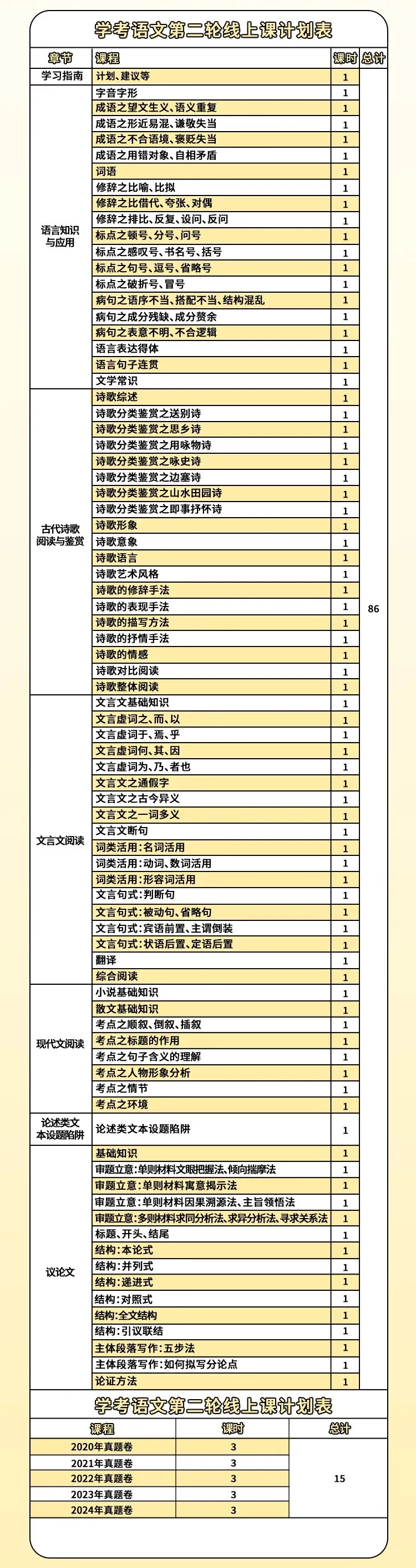网络课 | 2027广东春季高考(语数英学考)线上冲刺网课!-第16张图片-四季读书网 网络课 | 2027广东春季高考(语数英学考)线上冲刺网课!-第16张图片-四季读书网