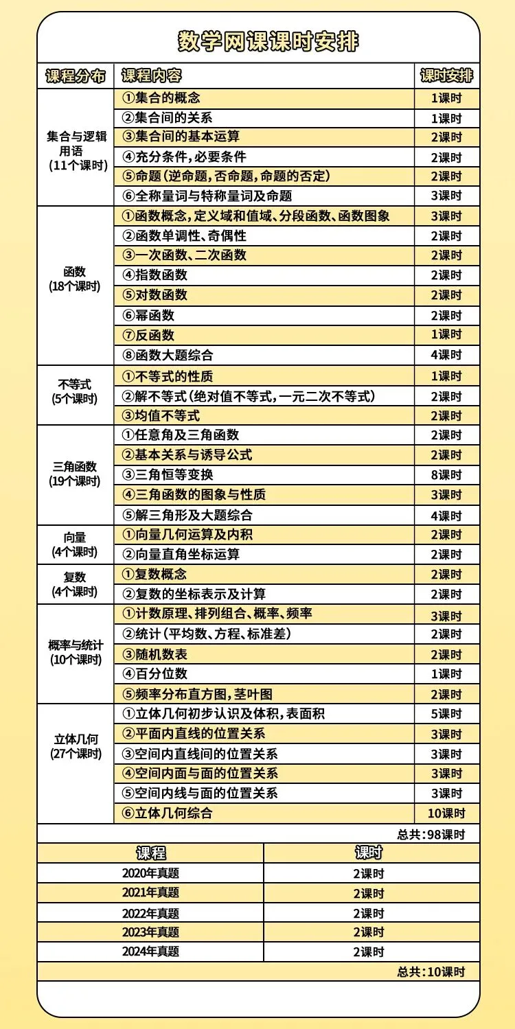 网络课 | 2027广东春季高考(语数英学考)线上冲刺网课!-第18张图片-四季读书网 网络课 | 2027广东春季高考(语数英学考)线上冲刺网课!-第18张图片-四季读书网