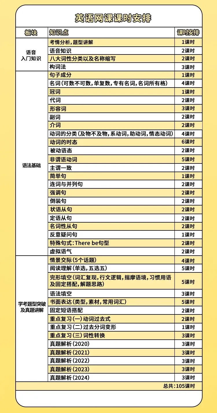 网络课 | 2027广东春季高考(语数英学考)线上冲刺网课!-第20张图片-四季读书网 网络课 | 2027广东春季高考(语数英学考)线上冲刺网课!-第20张图片-四季读书网
