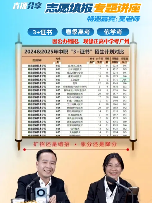 高职高考辅导班就得选择适合自己的!先试听后决定,只选不枯燥听得懂的课!-第37张图片-四季读书网
