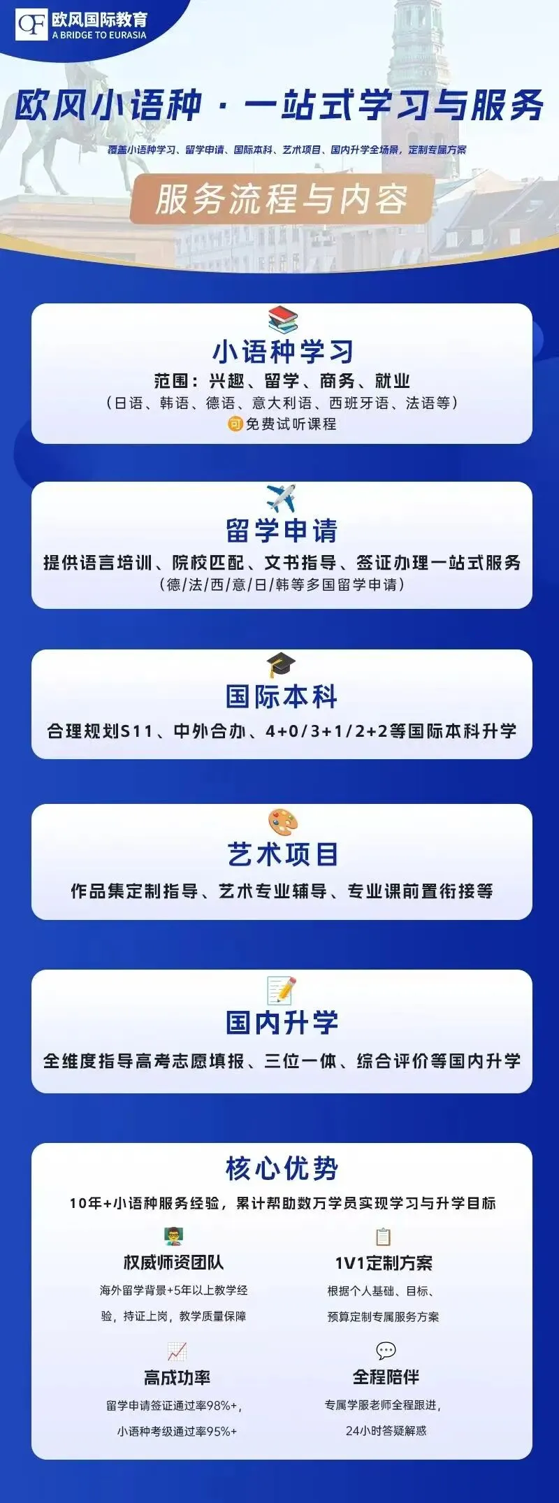 高考英语拖分想换赛道?俄语、德语、法语、西班牙语、日语多语种选科全解析-第13张图片-四季读书网