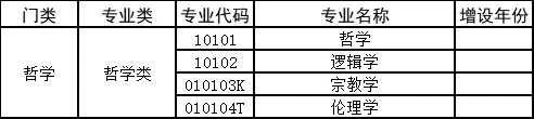 高考选专业必备!12大学科门类740个专业汇总-第4张图片-四季读书网 高考选专业必备!12大学科门类740个专业汇总-第4张图片-四季读书网