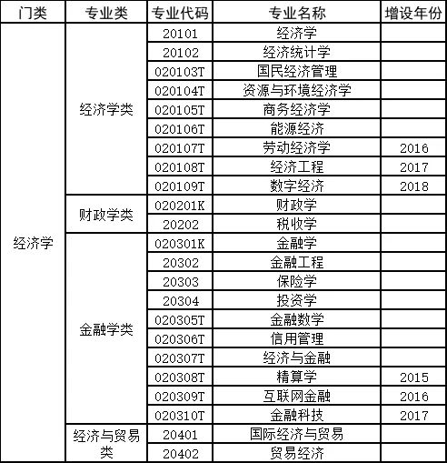 高考选专业必备!12大学科门类740个专业汇总-第7张图片-四季读书网 高考选专业必备!12大学科门类740个专业汇总-第7张图片-四季读书网