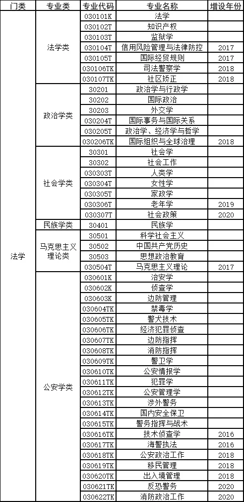 高考选专业必备!12大学科门类740个专业汇总-第10张图片-四季读书网 高考选专业必备!12大学科门类740个专业汇总-第10张图片-四季读书网