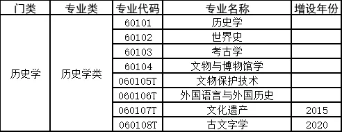 高考选专业必备!12大学科门类740个专业汇总-第19张图片-四季读书网 高考选专业必备!12大学科门类740个专业汇总-第19张图片-四季读书网