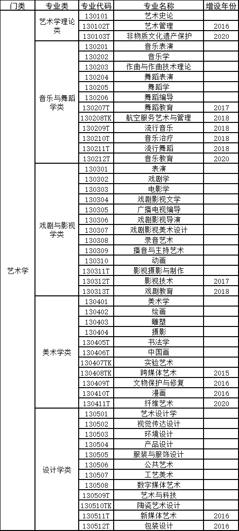 高考选专业必备!12大学科门类740个专业汇总-第37张图片-四季读书网 高考选专业必备!12大学科门类740个专业汇总-第37张图片-四季读书网
