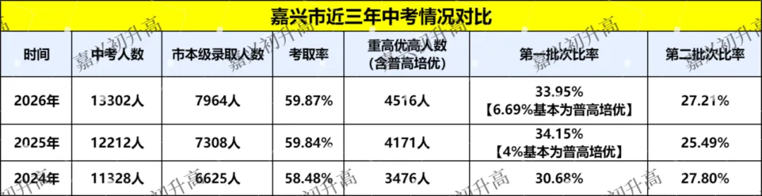 浙江2027届中考取消硬性普职分流代表着什么?-第2张图片-四季读书网 浙江2027届中考取消硬性普职分流代表着什么?-第2张图片-四季读书网