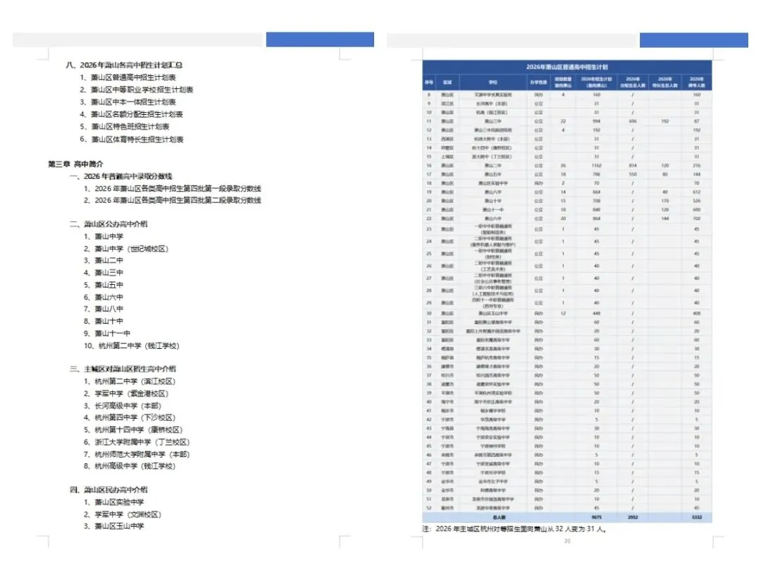 限量!速领!《2027萧山中考政策白皮书》全线上新-第11张图片-四季读书网 限量!速领!《2027萧山中考政策白皮书》全线上新-第11张图片-四季读书网