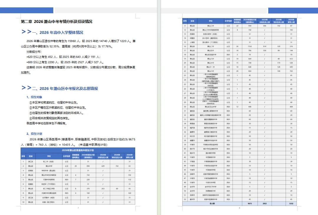 限量!速领!《2027萧山中考政策白皮书》全线上新-第12张图片-四季读书网 限量!速领!《2027萧山中考政策白皮书》全线上新-第12张图片-四季读书网