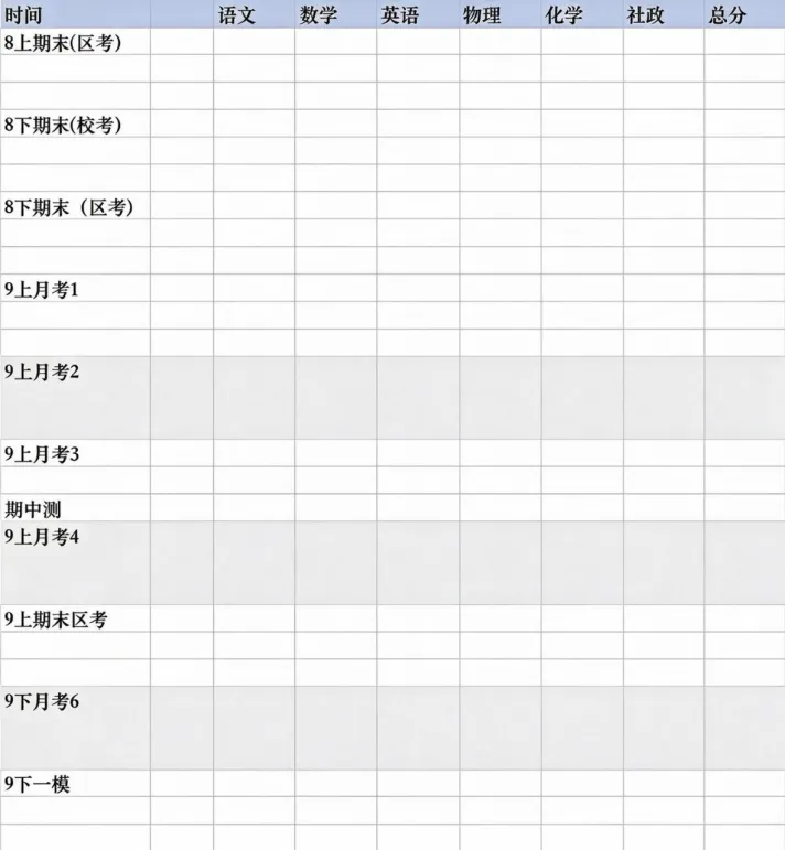 初三家长必看!看懂初三历次考试,提前锁定分配生&高中档位!-第3张图片-四季读书网 初三家长必看!看懂初三历次考试,提前锁定分配生&高中档位!-第3张图片-四季读书网