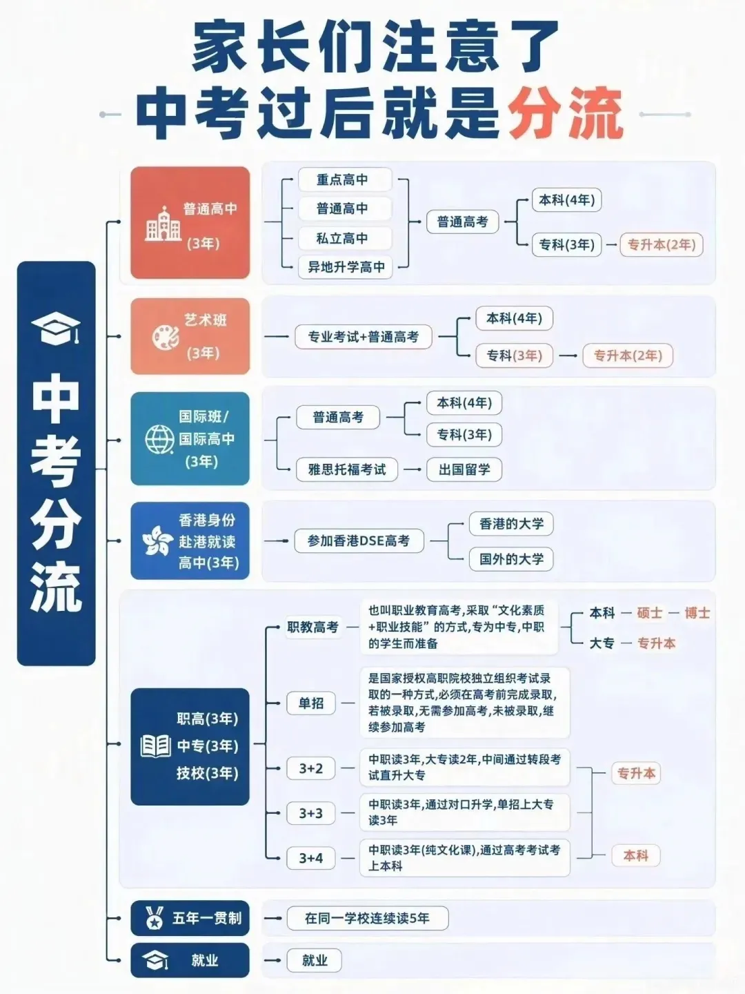 中考定方向:英雄不问出处,但别忽视第一学历的分量!-第2张图片-四季读书网