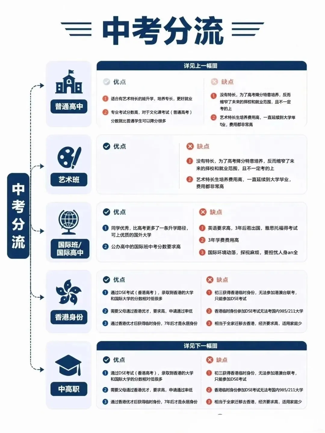 中考定方向:英雄不问出处,但别忽视第一学历的分量!-第4张图片-四季读书网