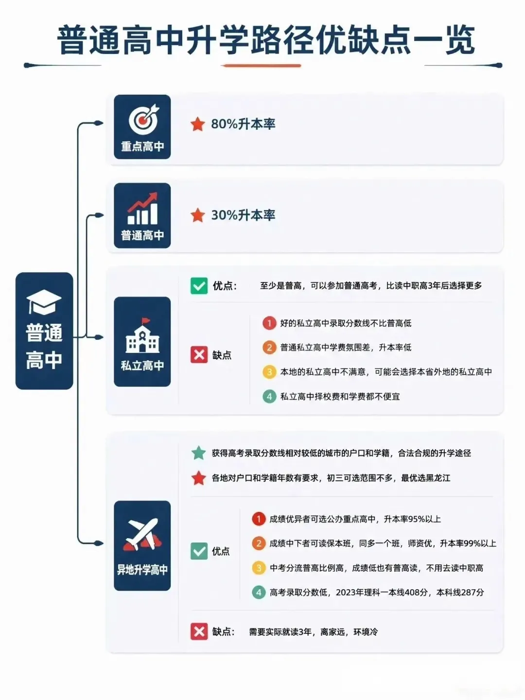 中考定方向:英雄不问出处,但别忽视第一学历的分量!-第5张图片-四季读书网