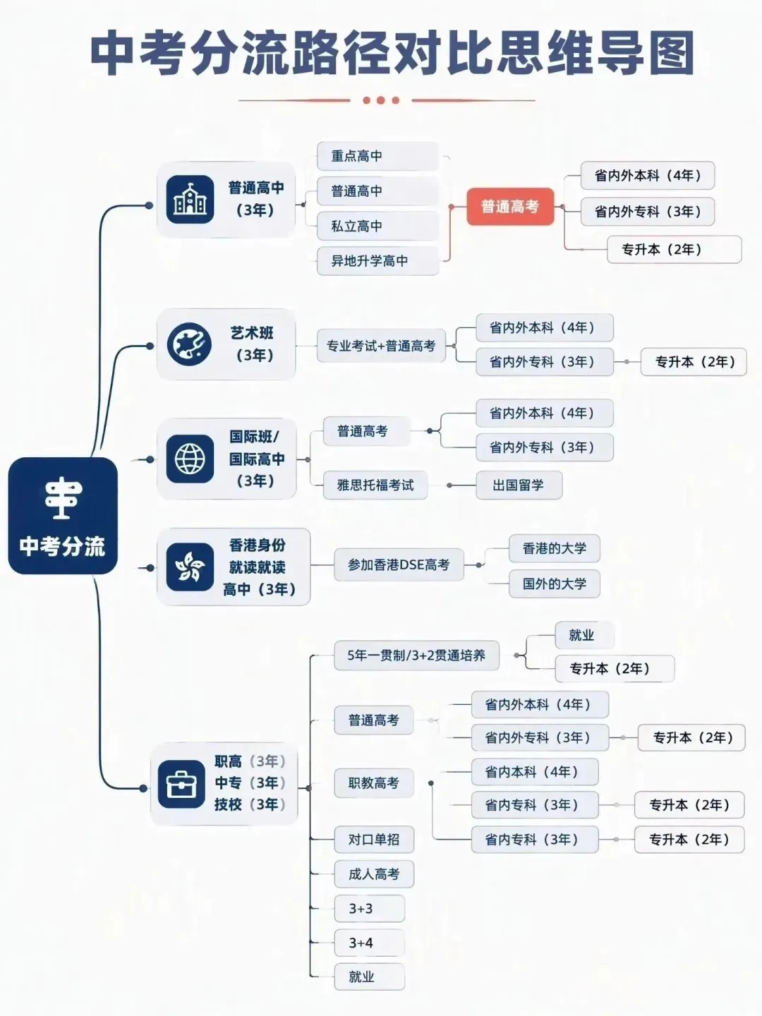 中考定方向:英雄不问出处,但别忽视第一学历的分量!-第6张图片-四季读书网