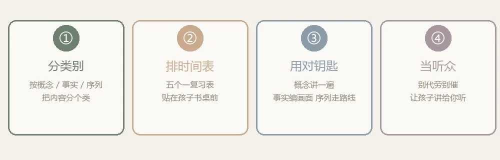 艾宾浩斯遗忘曲线,给中考复习的一剂"防忘药"-第4张图片-四季读书网 艾宾浩斯遗忘曲线,给中考复习的一剂"防忘药"-第4张图片-四季读书网