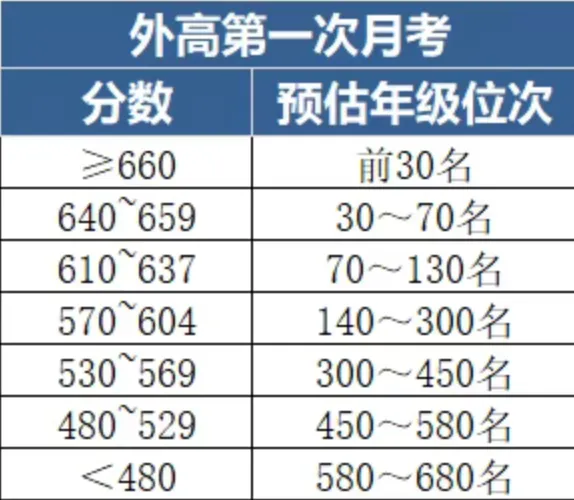 武汉多区多校初三、高一月考划线出炉!-第5张图片-四季读书网 武汉多区多校初三、高一月考划线出炉!-第5张图片-四季读书网
