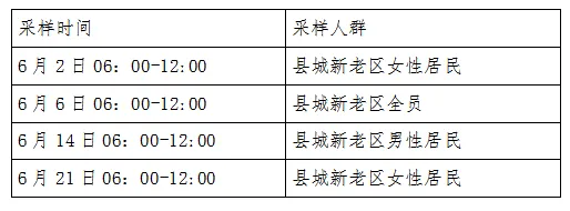 扩散!扶风县关于做好高考中考期间县城区域核酸检测工作的通告-第1张图片-四季读书网