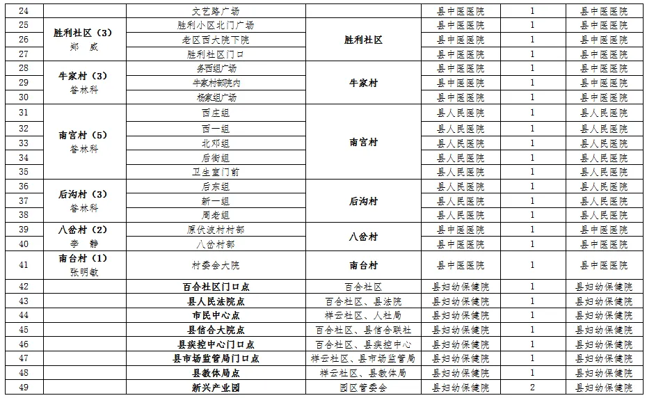 扩散!扶风县关于做好高考中考期间县城区域核酸检测工作的通告-第3张图片-四季读书网