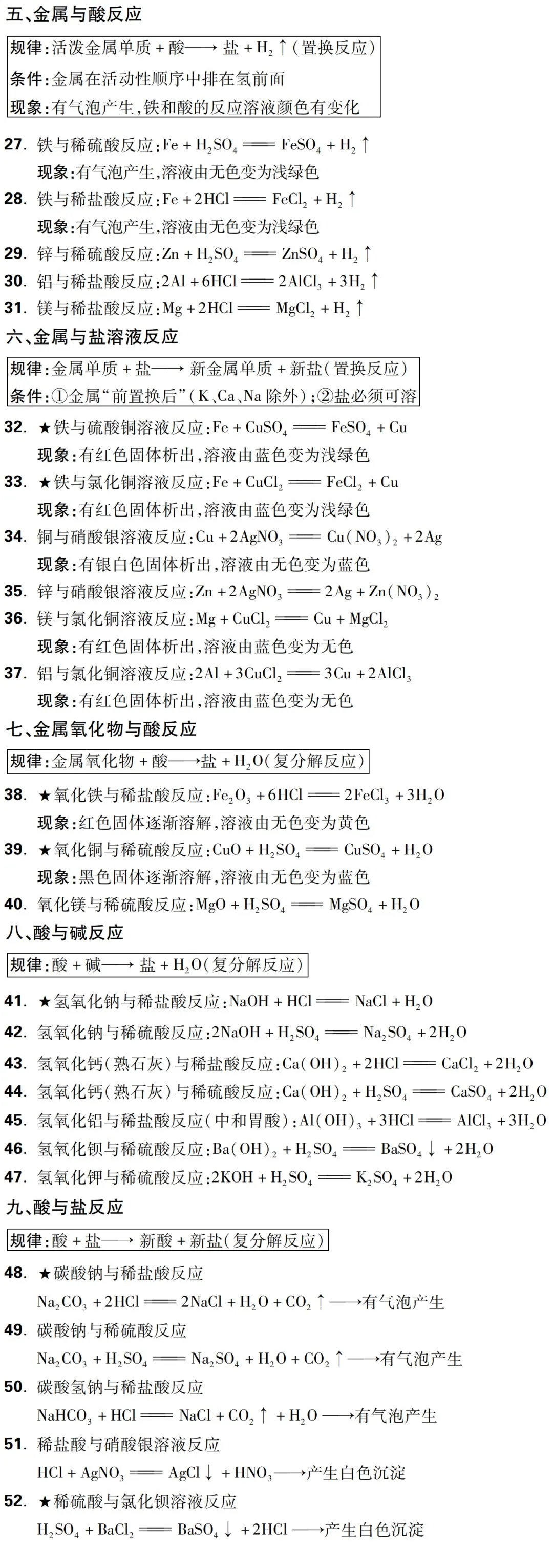 中考化学干货|70 个常考化学方程式梳理,考前吃透!-第3张图片-四季读书网