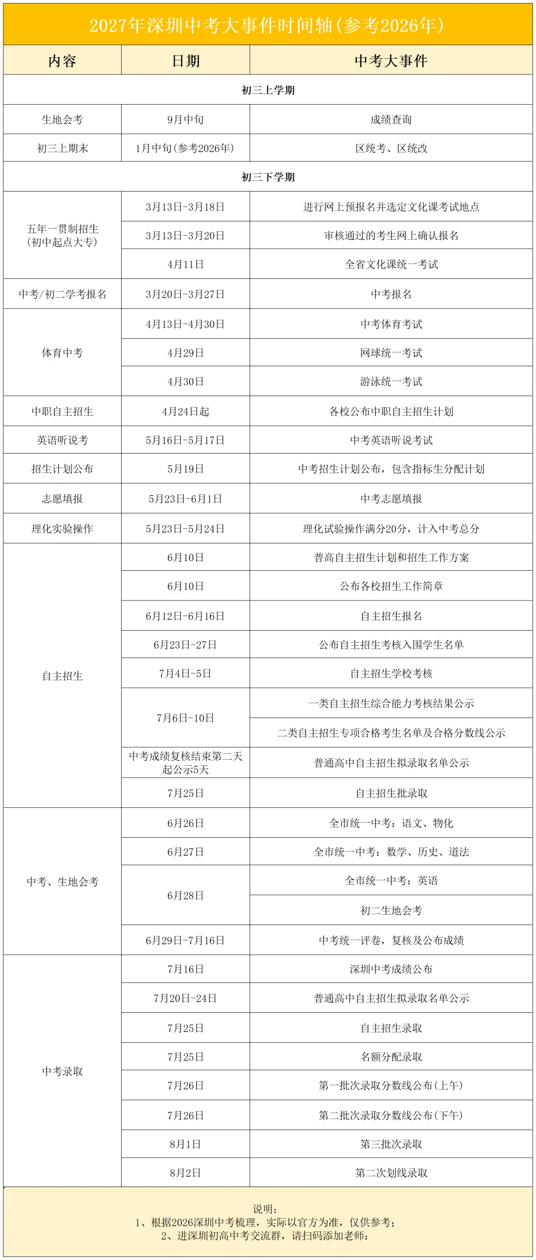 初三家长收藏 | 2027年深圳中考备考时间轴:每月关键事件全梳理!-第1张图片-四季读书网
