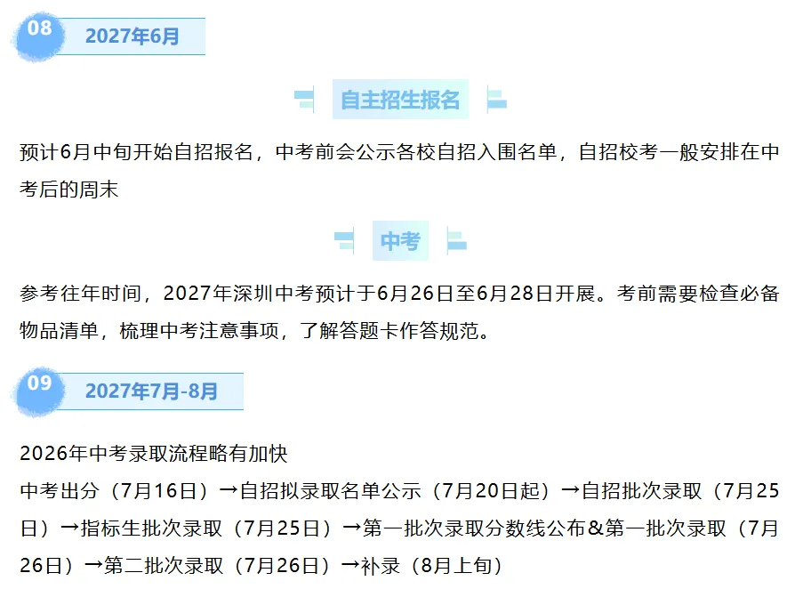 初三家长收藏 | 2027年深圳中考备考时间轴:每月关键事件全梳理!-第4张图片-四季读书网