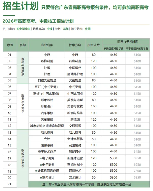 初三家长提前看!广东应用技工学校2026招生简章-第3张图片-四季读书网