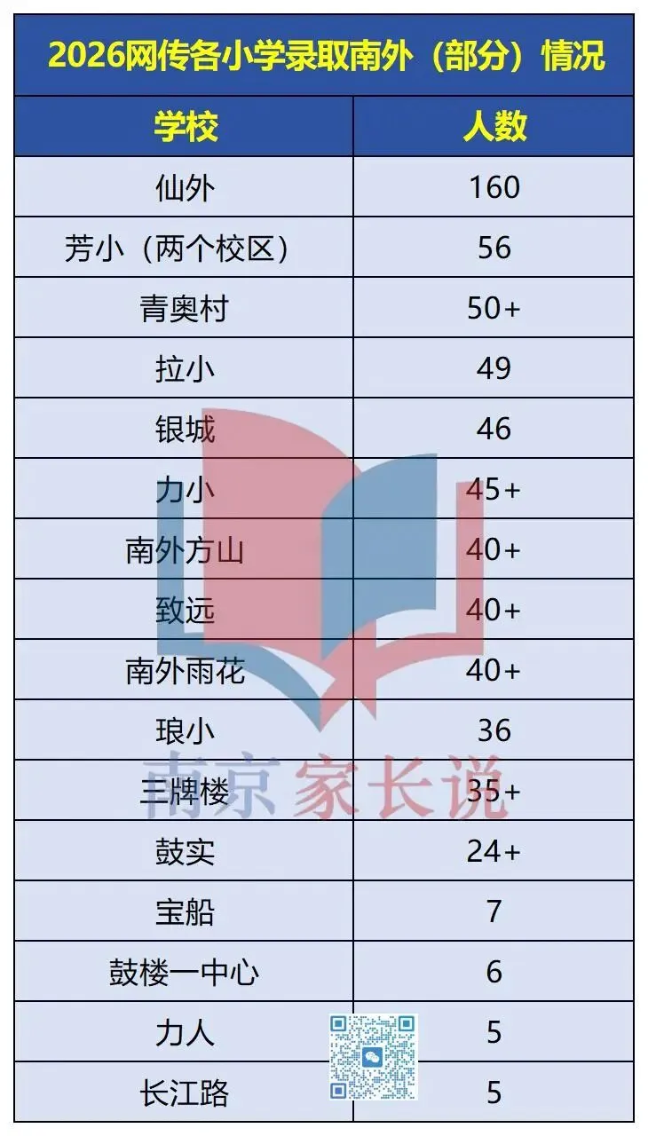 今年,南京小学不发中考喜报了?-第9张图片-四季读书网 今年,南京小学不发中考喜报了?-第9张图片-四季读书网