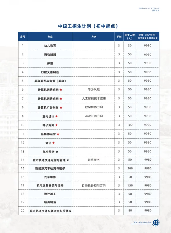 初三家长提前看!广东省高新技术高级技工学校2026招生简章-第4张图片-四季读书网