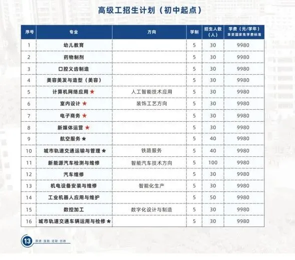 初三家长提前看!广东省高新技术高级技工学校2026招生简章-第5张图片-四季读书网