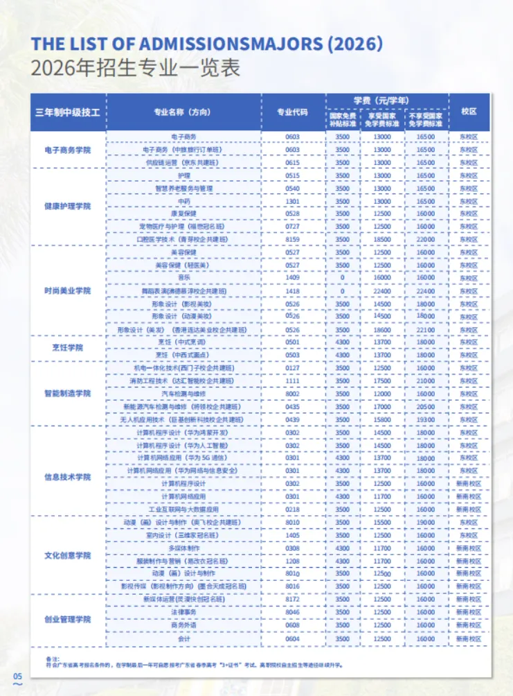 初三家长提前看!广东岭南现代技师学院2026招生简章-第3张图片-四季读书网