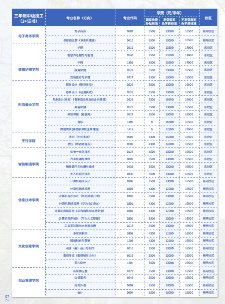 初三家长提前看!广东岭南现代技师学院2026招生简章-第5张图片-四季读书网
