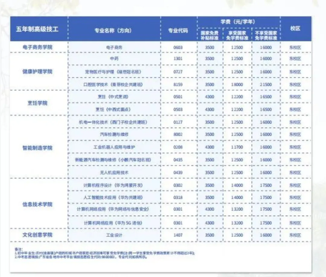 初三家长提前看!广东岭南现代技师学院2026招生简章-第6张图片-四季读书网