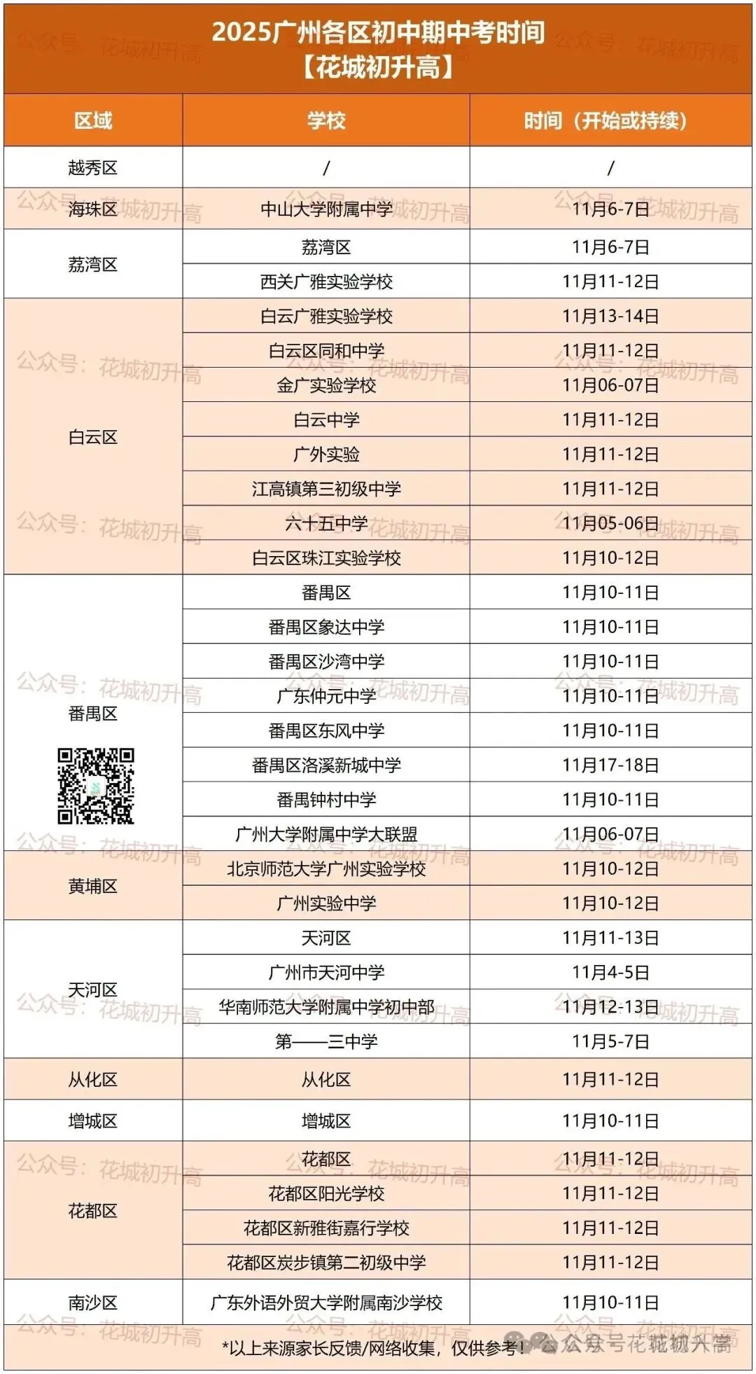 广州期中考时间曝光!首份期中试卷出炉!-第12张图片-四季读书网