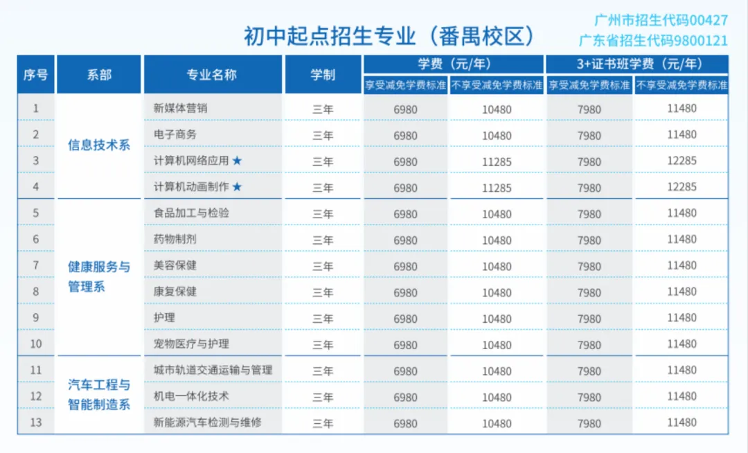 初三家长提前看!广州南华工贸技师学院2026招生简章-第3张图片-四季读书网