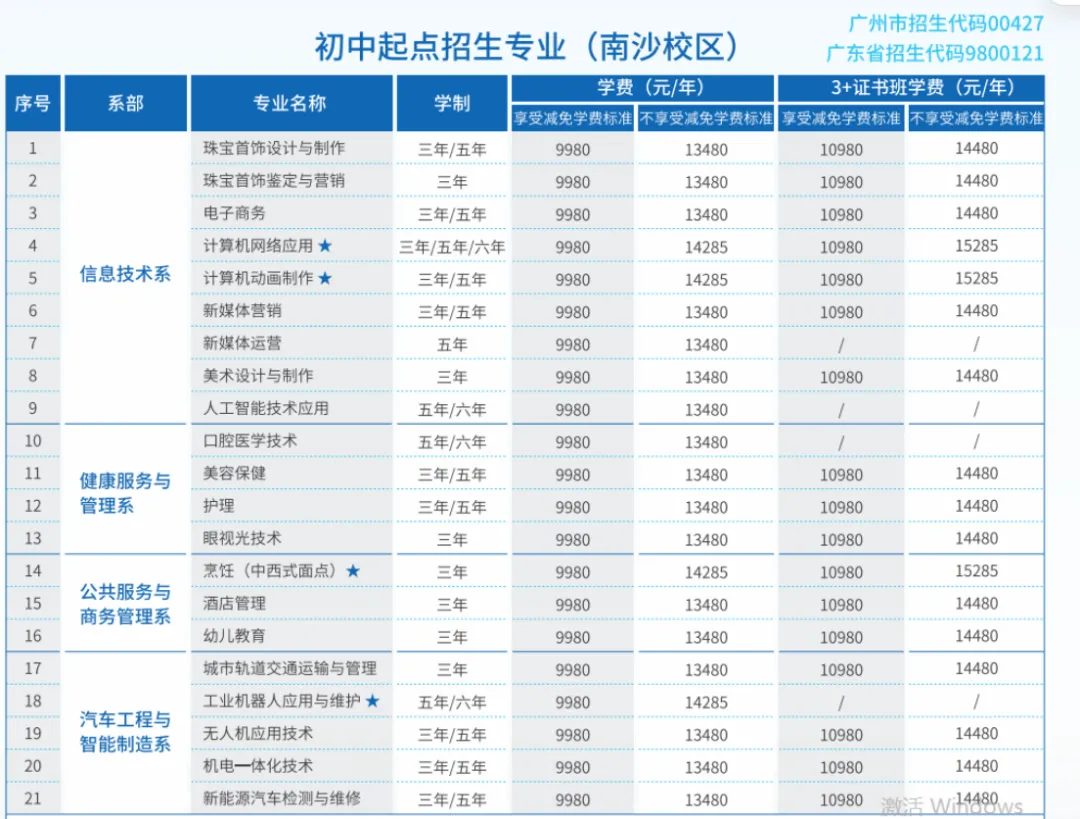 初三家长提前看!广州南华工贸技师学院2026招生简章-第4张图片-四季读书网