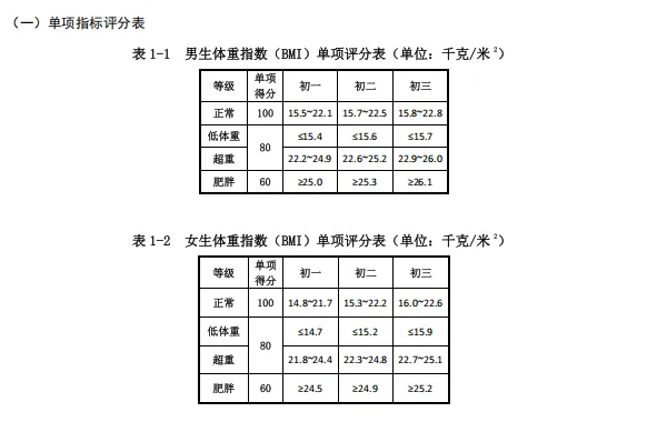 【江山日常】把中考体育“跑”进日常!江山实验这40分钟,藏着满分的秘密-第48张图片-四季读书网 【江山日常】把中考体育“跑”进日常!江山实验这40分钟,藏着满分的秘密-第48张图片-四季读书网