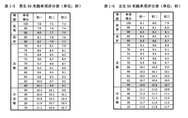 【江山日常】把中考体育“跑”进日常!江山实验这40分钟,藏着满分的秘密-第50张图片-四季读书网 【江山日常】把中考体育“跑”进日常!江山实验这40分钟,藏着满分的秘密-第50张图片-四季读书网