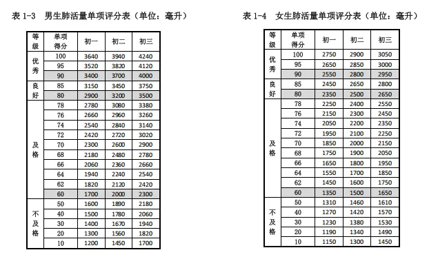 【江山日常】把中考体育“跑”进日常!江山实验这40分钟,藏着满分的秘密-第49张图片-四季读书网 【江山日常】把中考体育“跑”进日常!江山实验这40分钟,藏着满分的秘密-第49张图片-四季读书网