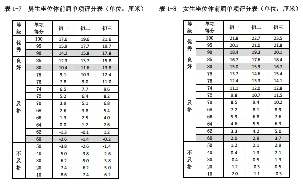 【江山日常】把中考体育“跑”进日常!江山实验这40分钟,藏着满分的秘密-第51张图片-四季读书网 【江山日常】把中考体育“跑”进日常!江山实验这40分钟,藏着满分的秘密-第51张图片-四季读书网