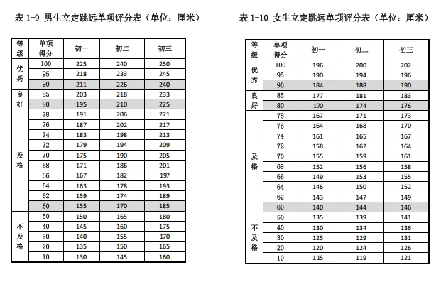 【江山日常】把中考体育“跑”进日常!江山实验这40分钟,藏着满分的秘密-第52张图片-四季读书网 【江山日常】把中考体育“跑”进日常!江山实验这40分钟,藏着满分的秘密-第52张图片-四季读书网