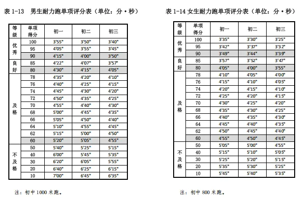 【江山日常】把中考体育“跑”进日常!江山实验这40分钟,藏着满分的秘密-第54张图片-四季读书网 【江山日常】把中考体育“跑”进日常!江山实验这40分钟,藏着满分的秘密-第54张图片-四季读书网