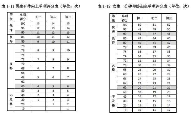 【江山日常】把中考体育“跑”进日常!江山实验这40分钟,藏着满分的秘密-第53张图片-四季读书网 【江山日常】把中考体育“跑”进日常!江山实验这40分钟,藏着满分的秘密-第53张图片-四季读书网
