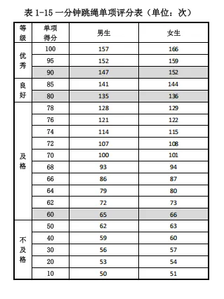 【江山日常】把中考体育“跑”进日常!江山实验这40分钟,藏着满分的秘密-第55张图片-四季读书网 【江山日常】把中考体育“跑”进日常!江山实验这40分钟,藏着满分的秘密-第55张图片-四季读书网