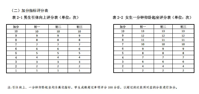 【江山日常】把中考体育“跑”进日常!江山实验这40分钟,藏着满分的秘密-第56张图片-四季读书网 【江山日常】把中考体育“跑”进日常!江山实验这40分钟,藏着满分的秘密-第56张图片-四季读书网